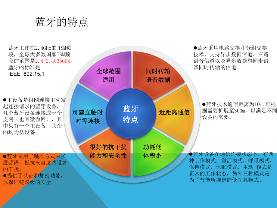 探索PC连接蓝牙音响的便捷实现与技术原理解析  第3张