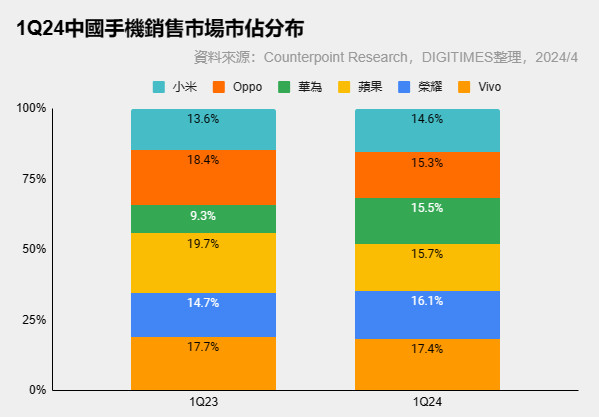 探索苹果手机在5G时代的技术特性与市场表现  第6张