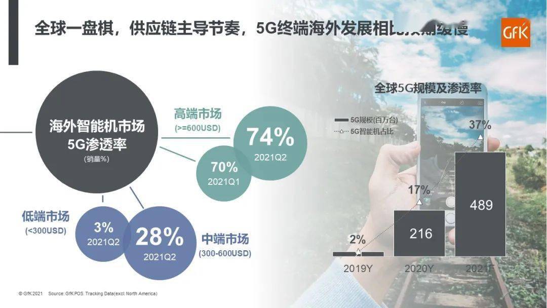 苹果手机5G网络供应商分析：背景、技术实力与合作关系全面解析  第9张