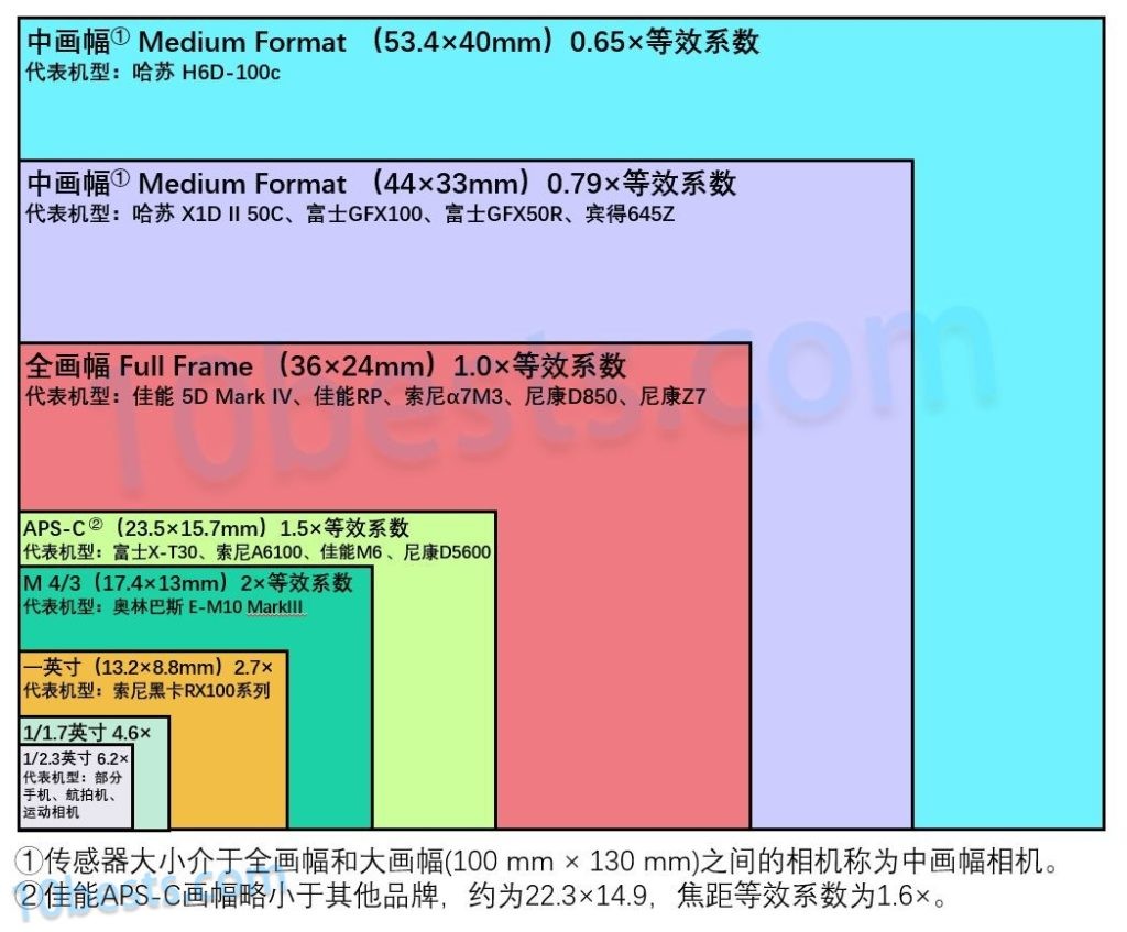 如何正确连接家用监听音箱：详尽指南及操作步骤  第8张