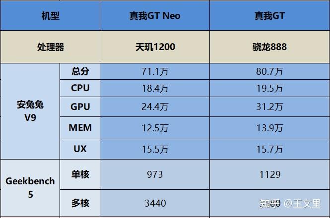 2018年GT显卡排名与性能评价：全面分析技术发展与市场趋势  第2张