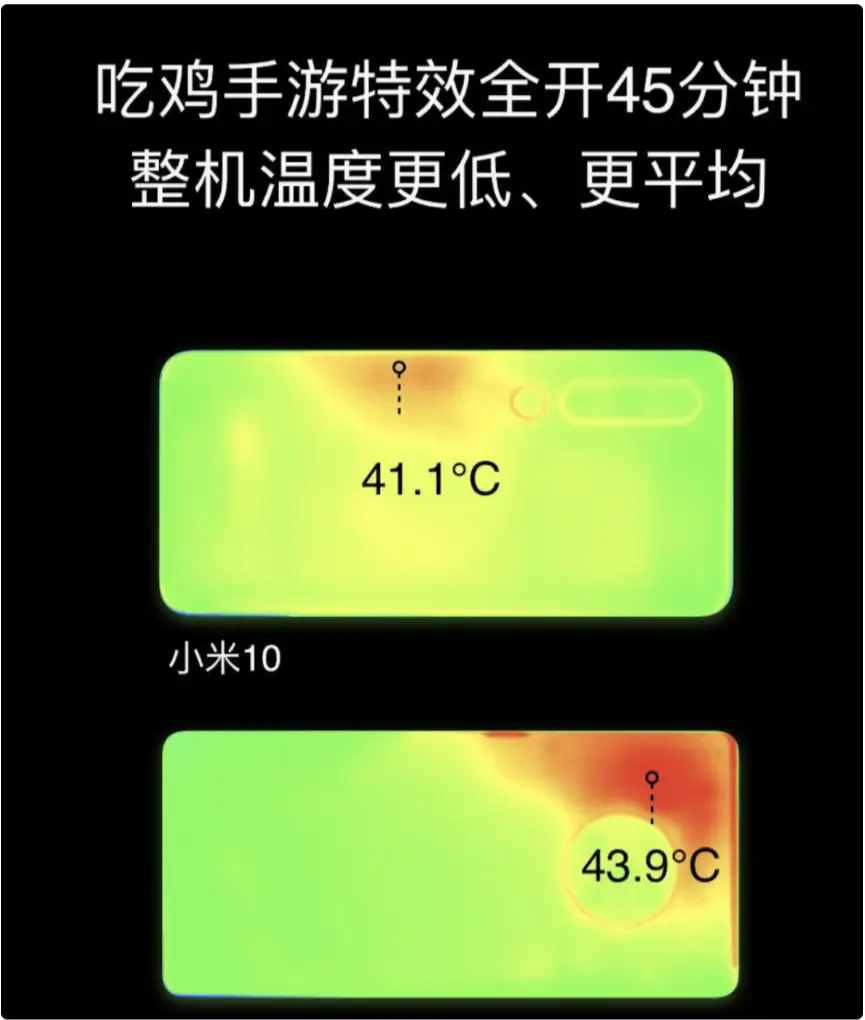 5G网络的应用带来的便利与手机耗电量问题深度解析  第9张