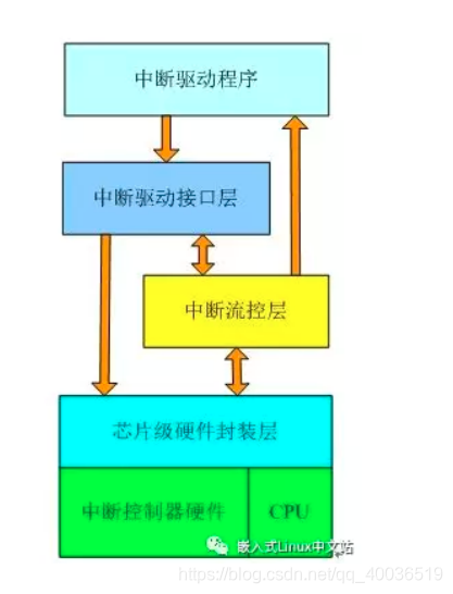 深度解读DDR图片数据读写原理及其在图像处理与嵌入式系统中的广泛应用  第4张