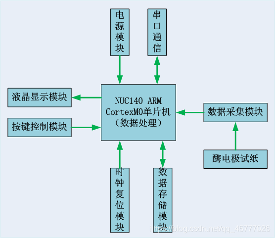 深度解读DDR图片数据读写原理及其在图像处理与嵌入式系统中的广泛应用  第5张