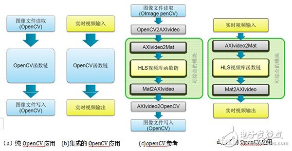 深度解读DDR图片数据读写原理及其在图像处理与嵌入式系统中的广泛应用  第6张