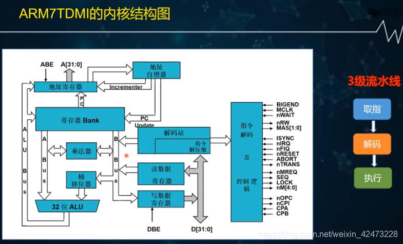 深度解读DDR图片数据读写原理及其在图像处理与嵌入式系统中的广泛应用  第9张