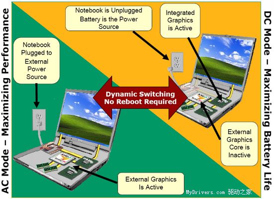 ddr2主机 探索DDR2主机技术：演进历程与影响分析，揭示科技前沿  第8张