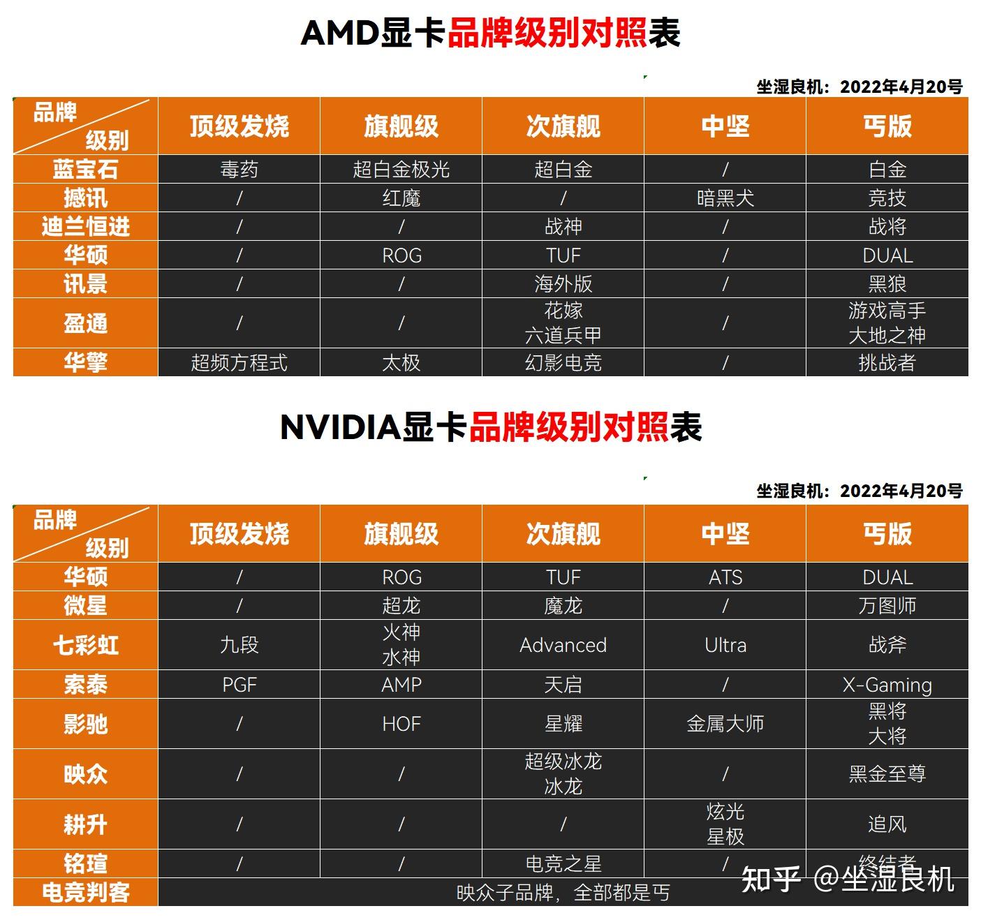 GT60笔记本电脑显卡升级指南：从选购到性能优化的完整操作手册  第6张