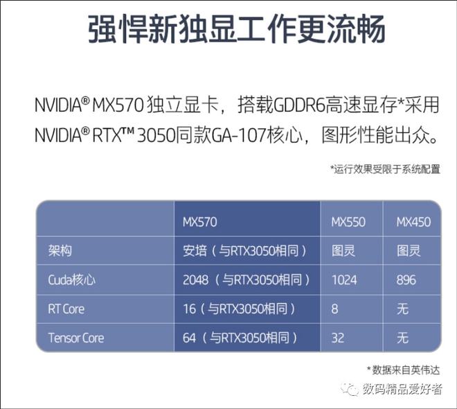 NVIDIA GT与MX显卡系列详细解析：性能、功耗与选购指南
