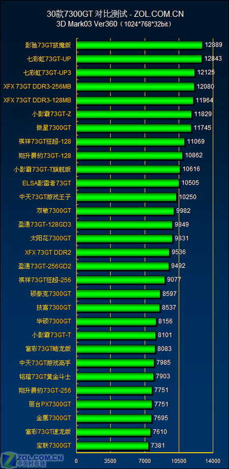 深度研究：影驰GT1030虎将显卡性能、创新技术及用户体验全面解析  第6张