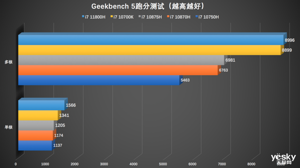 如何选择适合游戏的高性能CPU：英特尔和AMD的I9和锐龙系列比较  第5张