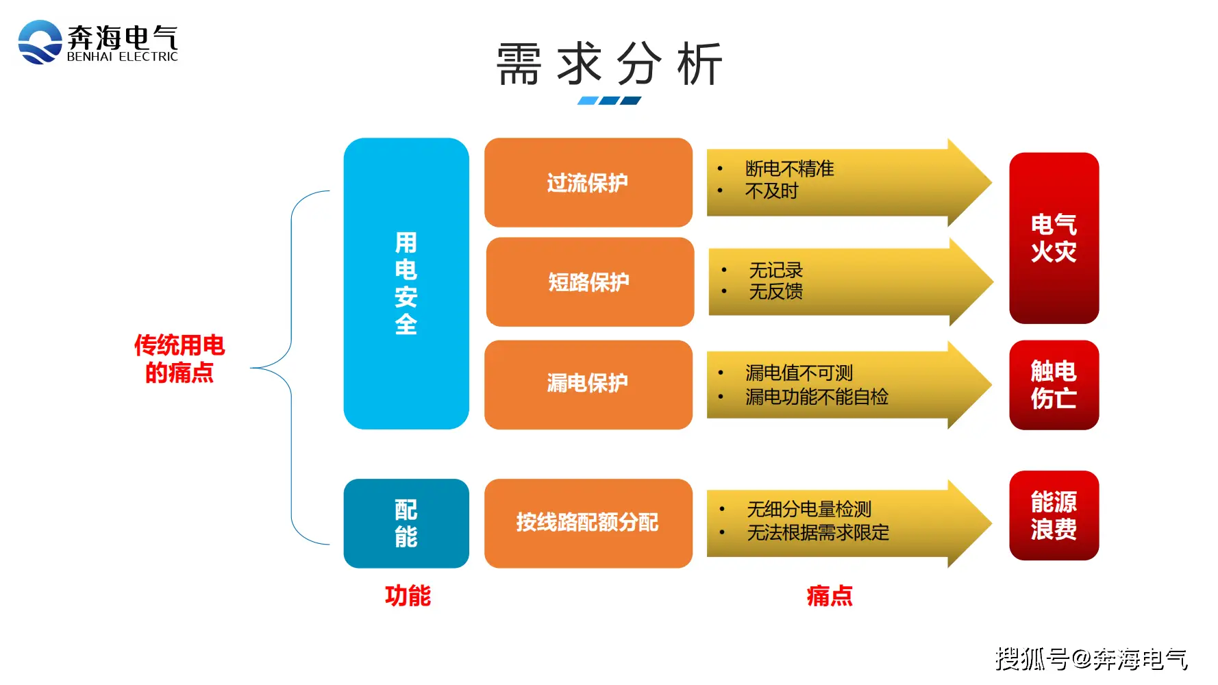 小米5安卓系统耗电异常：用户反馈引发高度关注，解决策略揭秘  第2张