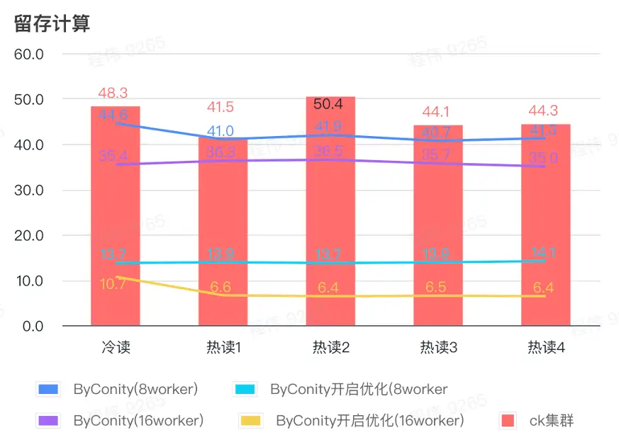 深度解析DDR带宽瓶颈：影响、原理与解决策略  第5张