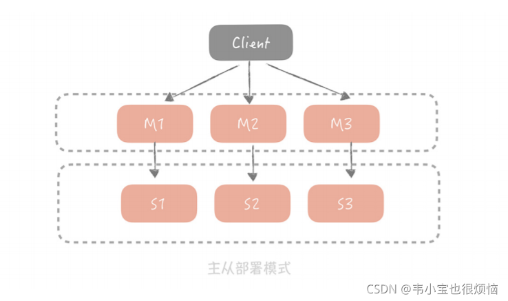 深度解析DDR带宽瓶颈：影响、原理与解决策略  第7张