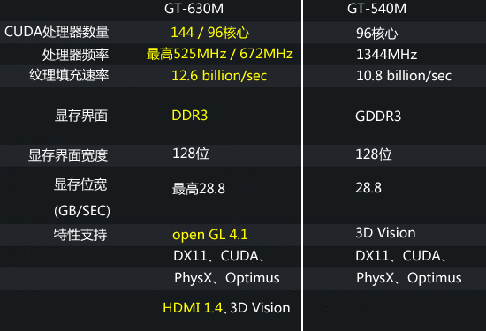 GT630显卡性能分析与购买建议：全面解读适用领域及性能表现  第6张