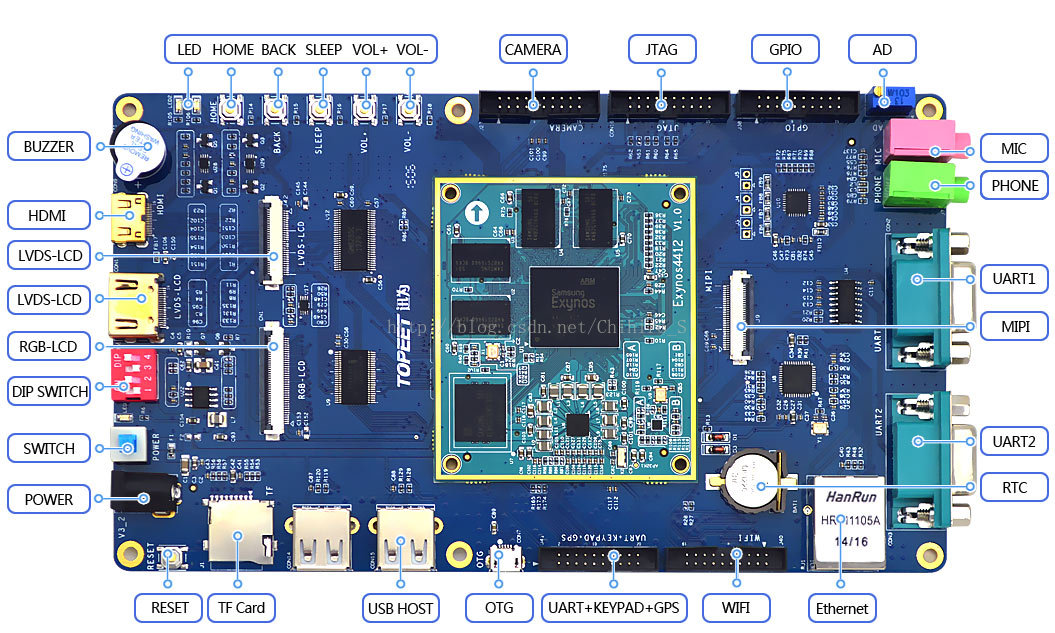 紫光DDR3：高速传输、低功耗设计，稳定可靠的电脑系统关键组件  第2张