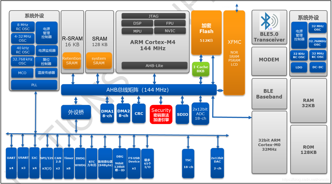 紫光DDR3：高速传输、低功耗设计，稳定可靠的电脑系统关键组件  第6张