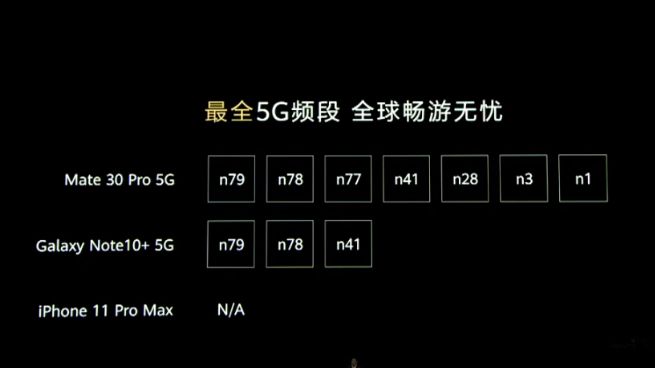 华为5G手机系列详细解析：性能特点与应用场景，为您提供最佳选购指南  第1张