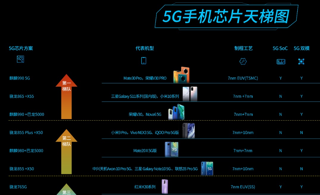 华为5G手机系列详细解析：性能特点与应用场景，为您提供最佳选购指南  第3张