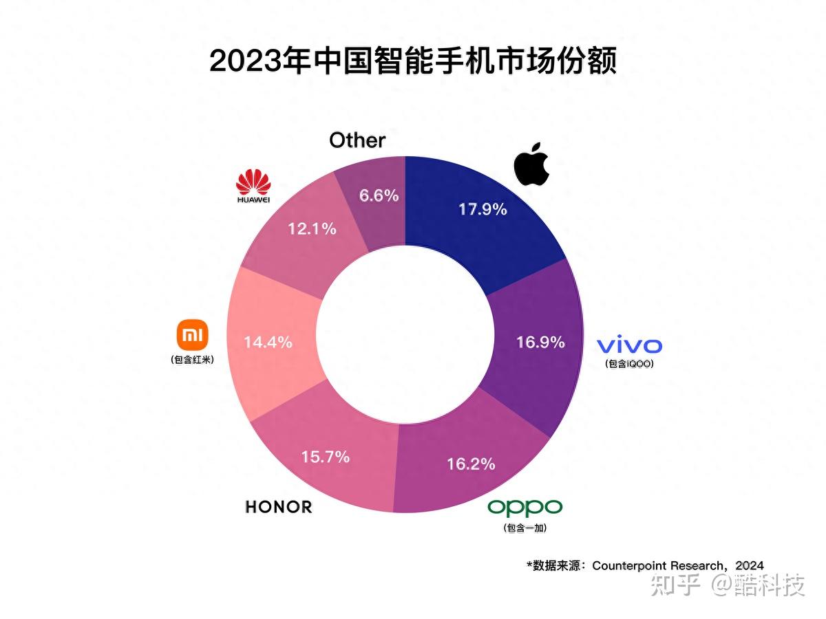 2024年最佳5G手机品牌排名及性能对比：华为、三星、苹果和小米谁更胜一筹？  第8张
