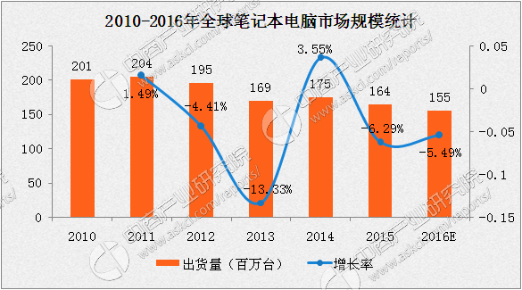 鑫谷电脑主机制造商：行业背景、科技创新与未来趋势分析  第5张