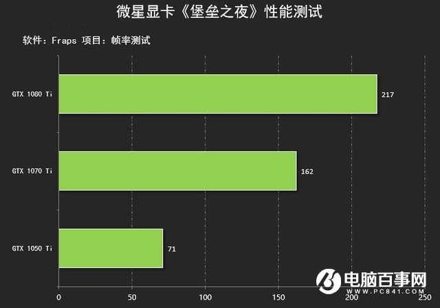 GT730显卡在堡垒之夜中的性能分析与优化策略  第4张