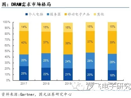 lpddr ddr4 LPDDR与DDR4内存：特性及应用场景详解，助您深入理解内存技术发展趋势  第9张