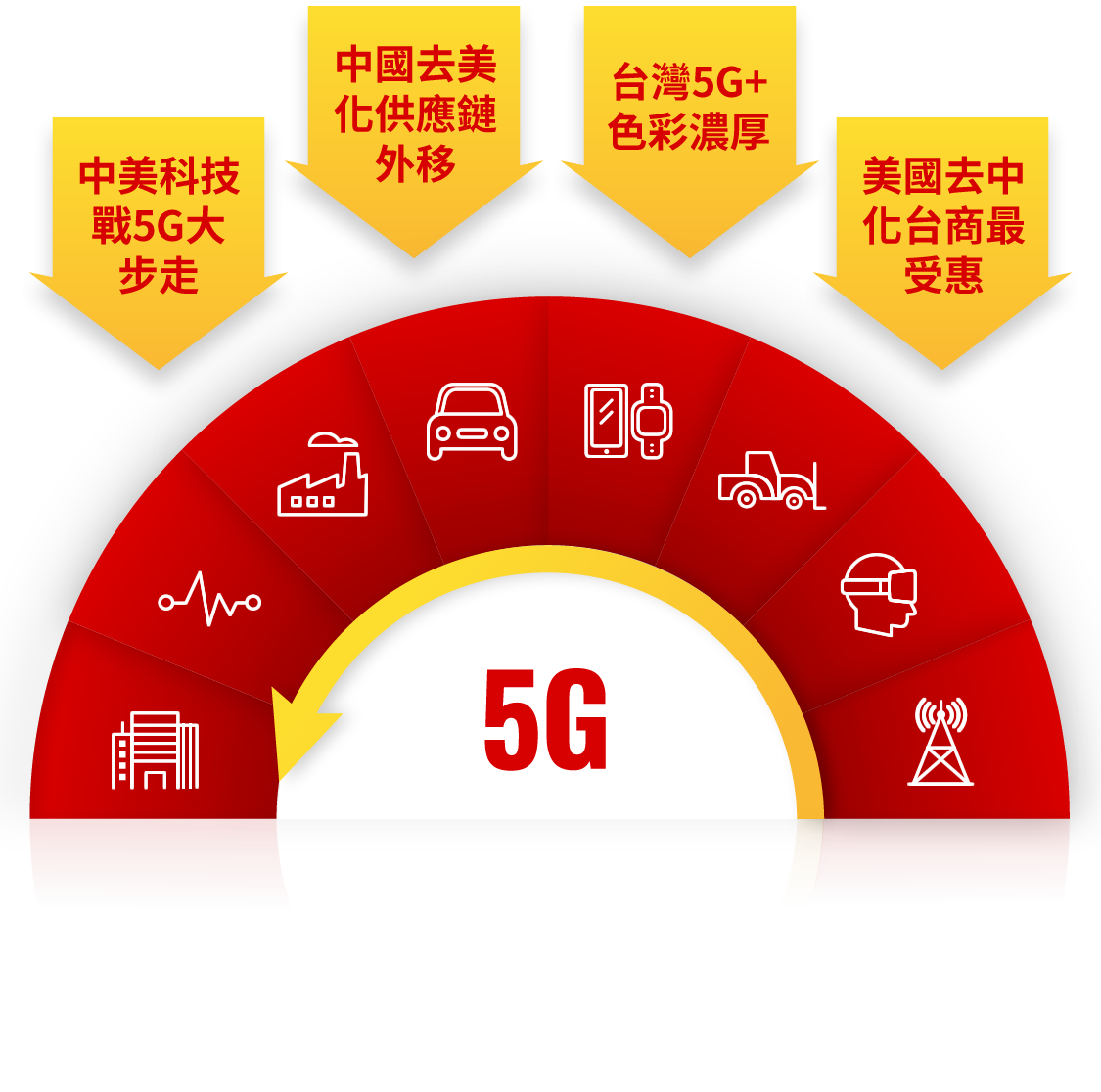 解密5G手机网络：为何出现E标记？如何解决？  第7张