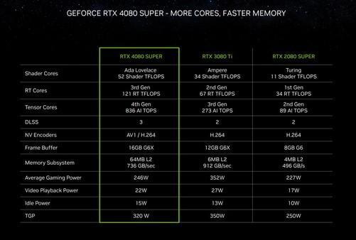 NVIDIA GT7系列显卡：数字时代的图形处理利器与全方位应用  第6张