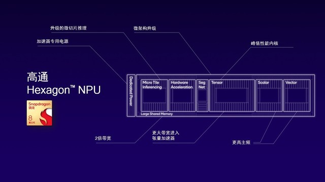 ddr2g 探索数字化双重生态系统2.0世代：DDR2G的定义、特性与应用全解析  第2张