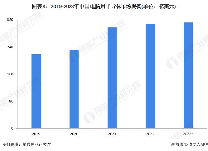 揭秘DDR4-4500内存条：高速性能与节能优势，改变计算机行业格局  第10张