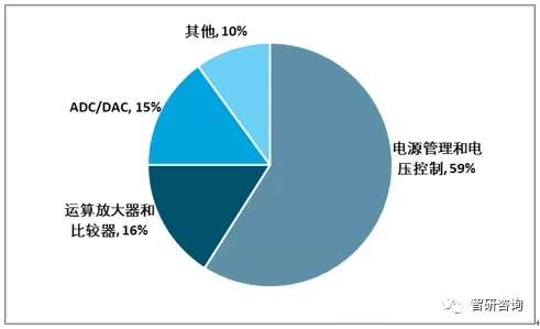 数字视频录制技术中DDR芯片的应用与未来发展趋势分析  第7张