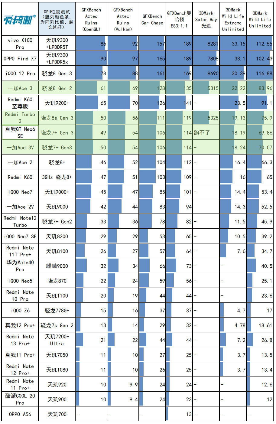 铭影GT730显卡：性能评测与适用场景，满足办公娱乐需求的理想选择  第4张