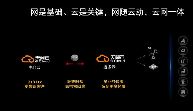 深度解析电信手机运用5G网络的全过程：基础理论与实际操作实例  第8张