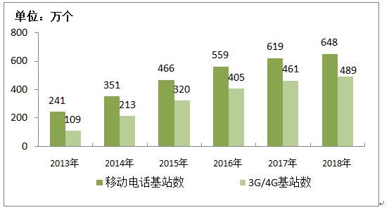 5G网络的普及与移动电话发展：深度剖析及影响分析  第4张