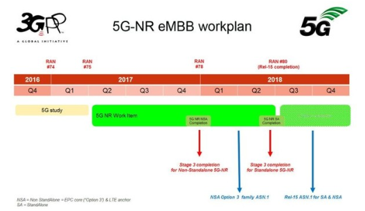 5G网络的普及与移动电话发展：深度剖析及影响分析  第9张