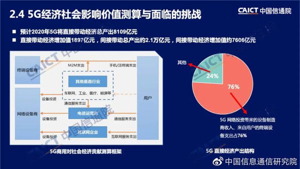 5G网络下的手机消费模式及未来发展趋势：影响与挑战  第6张