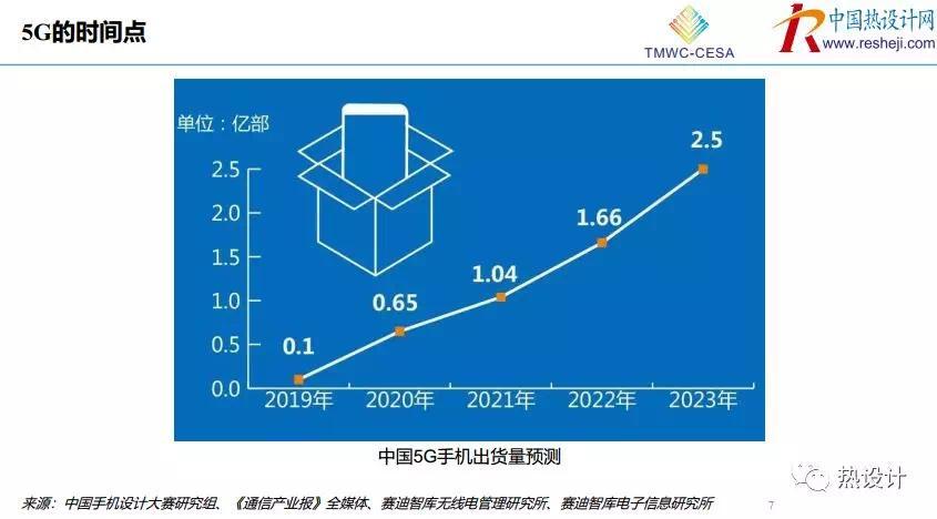 5G网络下的手机消费模式及未来发展趋势：影响与挑战  第10张