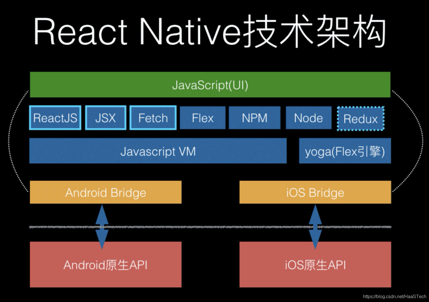 Android转换为iOS的技术原理、步骤和风险评估：深度剖析与全面理解  第2张