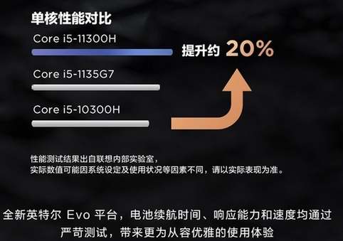 如何在千元预算内选择适宜硬件 设备打造高性能个人电脑  第3张