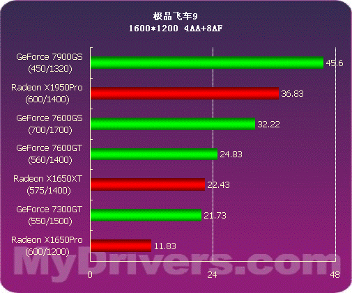 GT450下显卡性能解析及未来发展展望：全面评估与指标分析  第3张