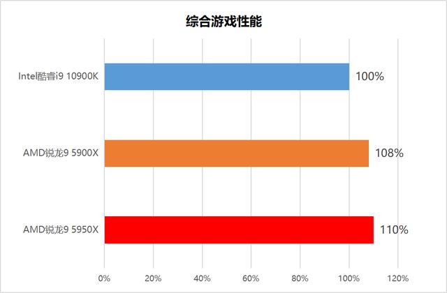 百元AMD主机打造英雄联盟游戏设备：性能解析与调整技巧  第7张