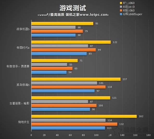 如何选择更适合你的计算机硬件：GT50显卡与处理器性能全面对比指南  第5张