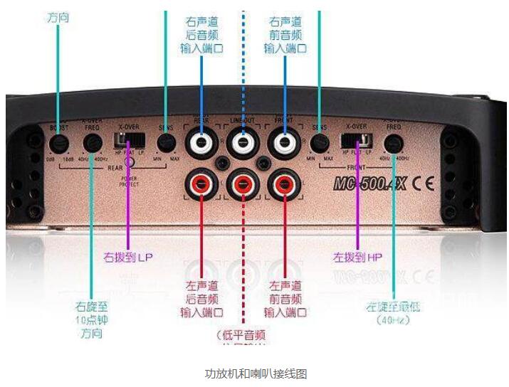如何正确连接前置音箱与功放以获得清晰稳定的音响效果  第8张
