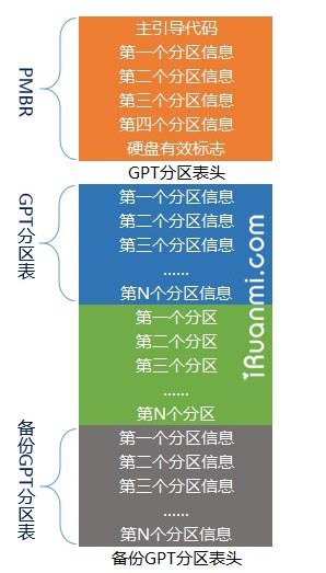 探索计算机启动的奥秘：BIOS、UEFI与BootLoader的角色与功能  第3张