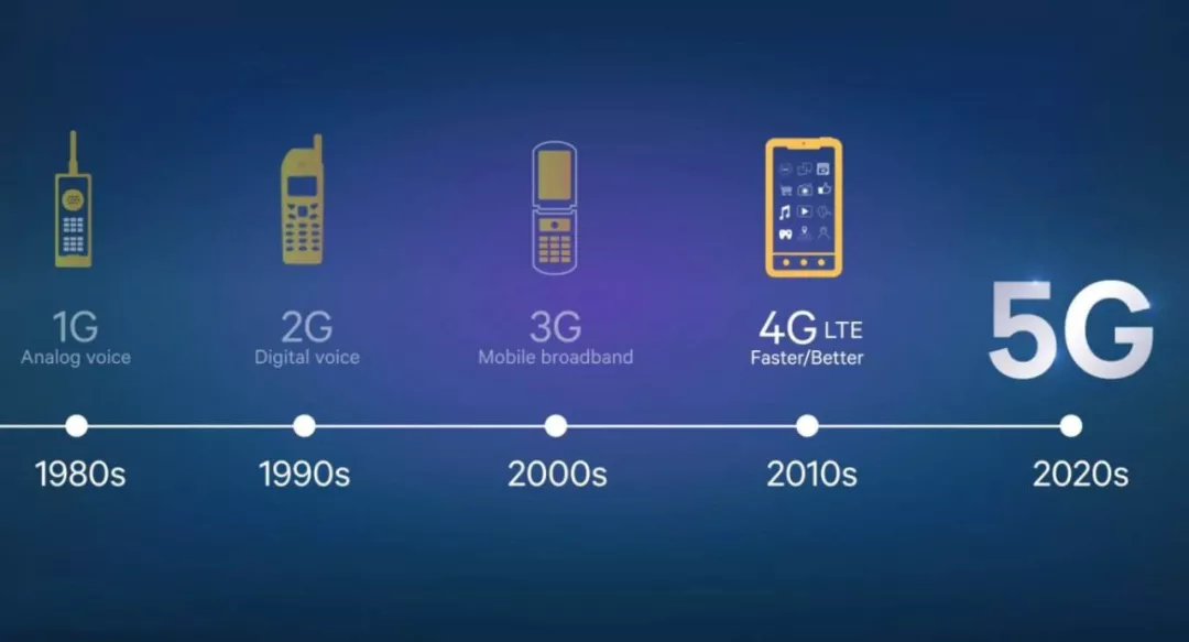 解析5G时代下的移动通讯网络安全挑战与应对策略  第2张