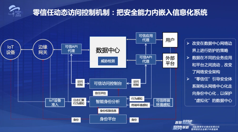 解析5G时代下的移动通讯网络安全挑战与应对策略  第3张