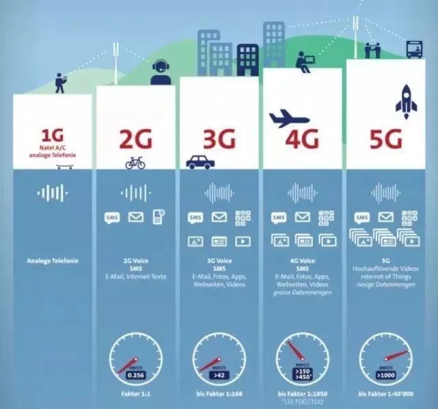 解析5G时代下的移动通讯网络安全挑战与应对策略  第9张