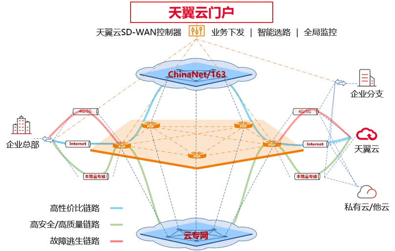 探索移动设备如何实现5G网络接入及其技术特征与发展趋势  第2张