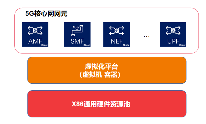 探索移动设备如何实现5G网络接入及其技术特征与发展趋势  第3张